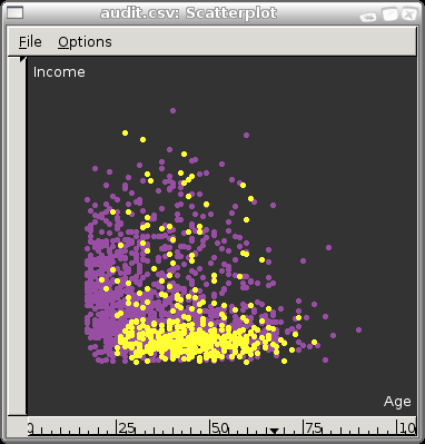 Image ggobi-audit-xyplot-age-income-adjusted