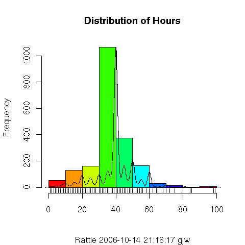 Image rattle-audit-explore-distr-hist-hours