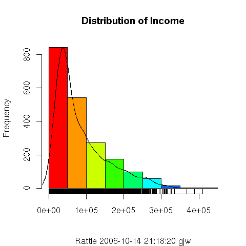 Image rattle-audit-explore-distr-hist-income