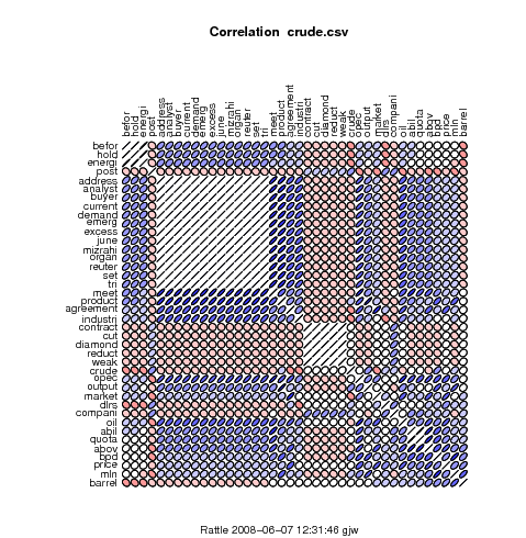 Image rattle-crude-40correlation