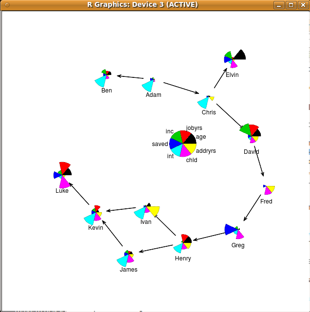 Image sna:sample_network