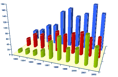 R 3d Bar Chart