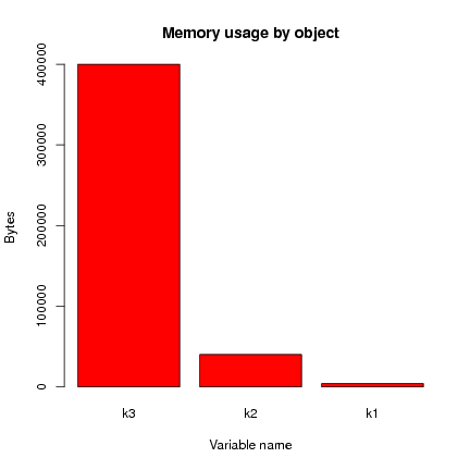 Image dmsurvivor-r:language:print_memory_usage_barplot
