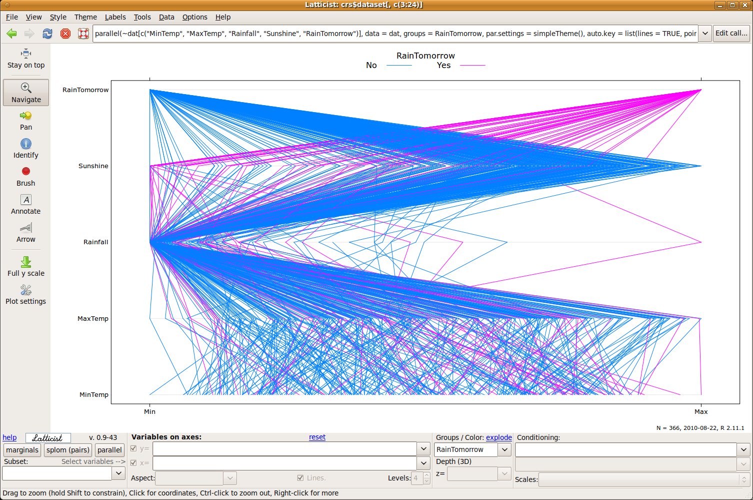 Image explore:rattle_interactive_latticist_parallel