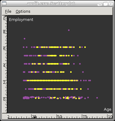 Image ggobi-audit-xyplot-age-employment-adjusted