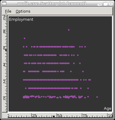 Image ggobi-audit-xyplot-age-employment