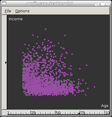 Image ggobi-audit-xyplot-age-income