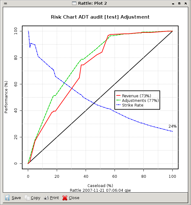 Image rattle-audit-evaluate-riskchart-adt