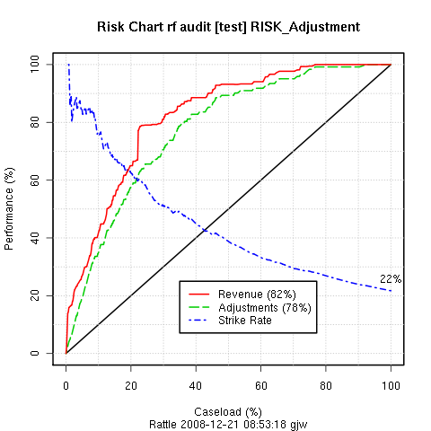 Image rattle-audit-evaluate-riskchart-rf