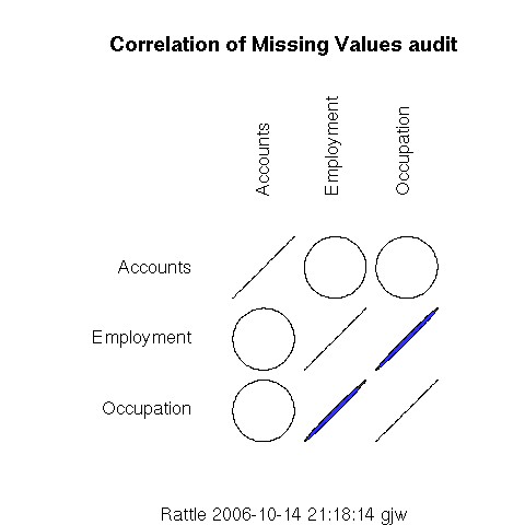 Image rattle-audit-explore-correlation-misplot