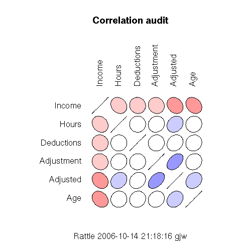 Image rattle-audit-explore-correlation-plot