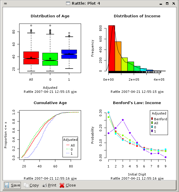 How to do Logistic Regression – DECISION STATS