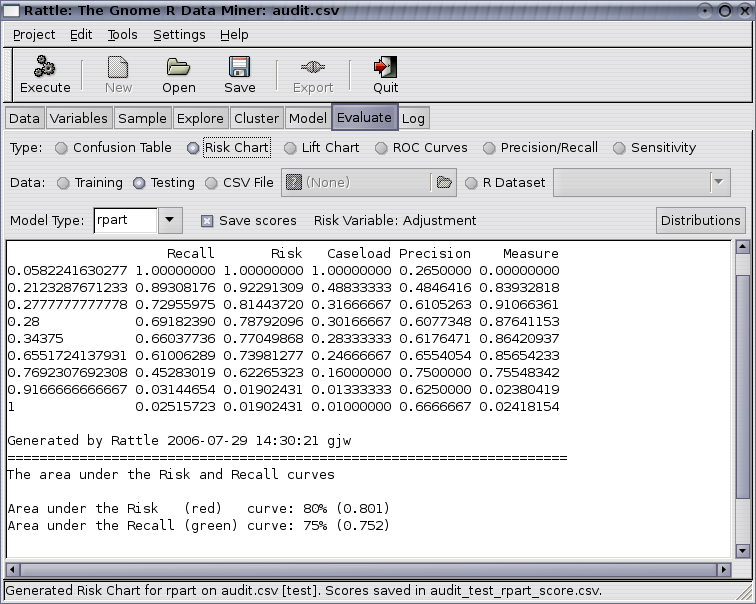 Image rattle-evaluate-riskchart-auc