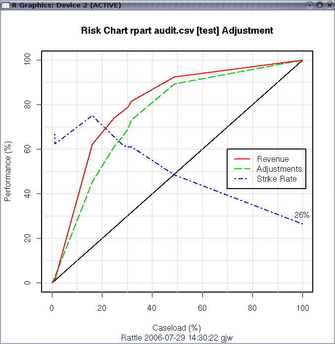 Image rattle-evaluate-riskchart-audit-rpart