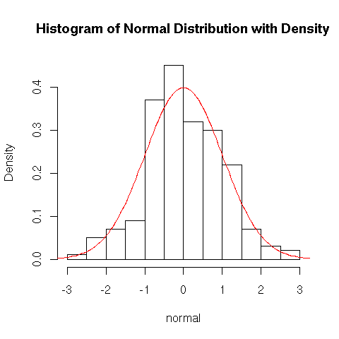 Image rplot-hist-density