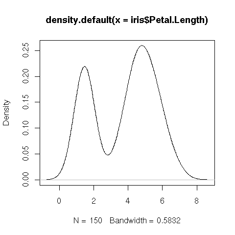 Image rplot-iris-density