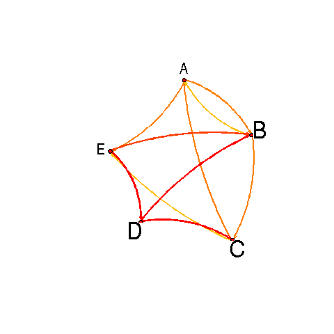 Image rplot-network