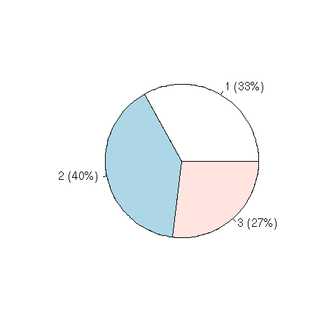 Image rplot-wine-pie