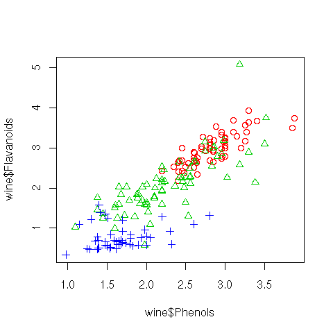 rplot-wine-scatter.png